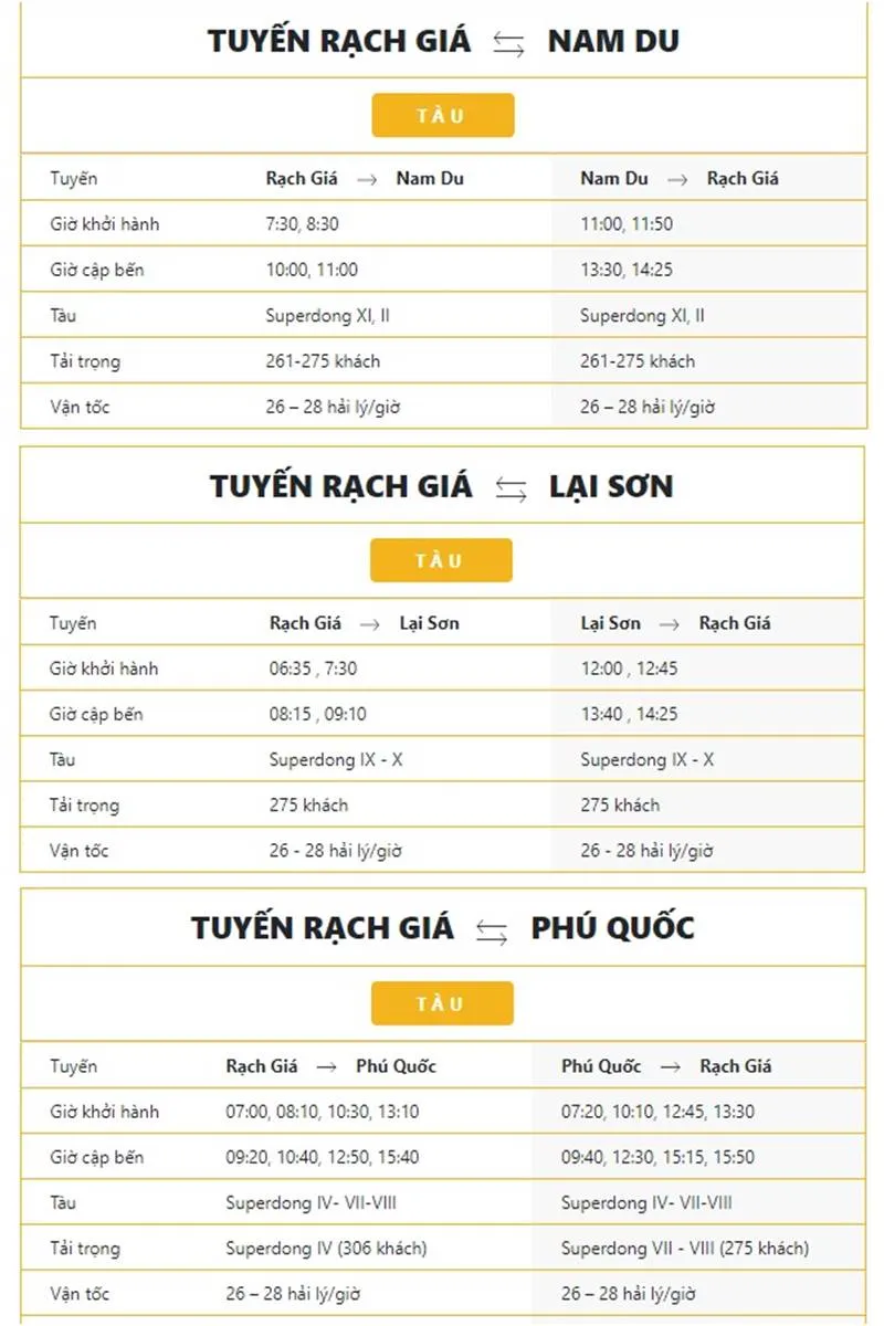 Bến tàu cao tốc Rạch Giá và một số thông tin bạn cần biết