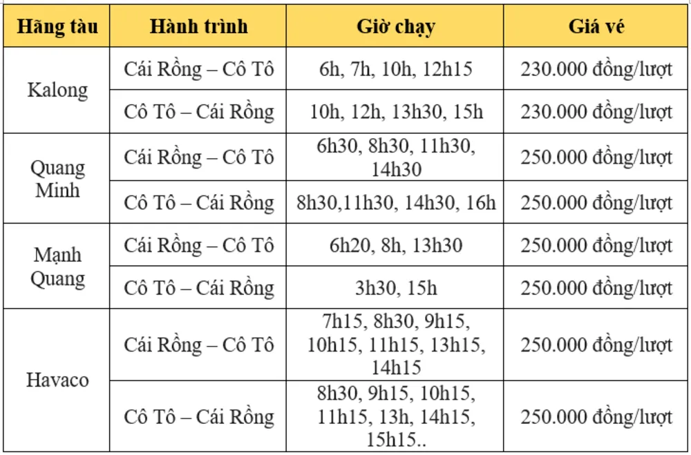 Bỏ túi kinh nghiệm đi Cô Tô từ cảng Cái Răng dành cho tín đồ xê dịch