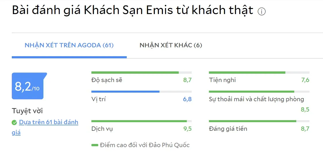 Emis Hotel Phú Quốc – Khách Sạn 2 Sao Cách Sân Bay 2km