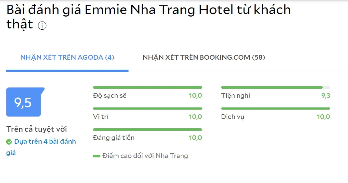 Emmie Nha Trang Hotel – Không gian nghỉ ngơi ngay biển Nha Trang