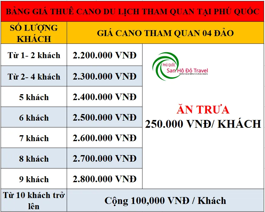 Hướng dẫn thuê cano du lịch ở Phú Quốc