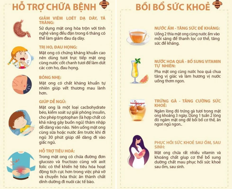 Mật ong bạc hà Hà Giang – Thực phẩm vàng nơi cao nguyên đá