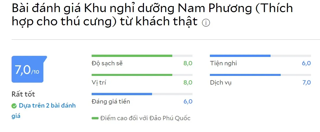 Nam Phương Resort Phú Quốc – Khu nghỉ dưỡng lý tưởng cho phép mang theo thú cưng