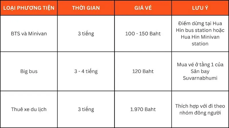 Rong chơi Hua Hin, từ làng chài yên bình thành điểm đến toàn cầu