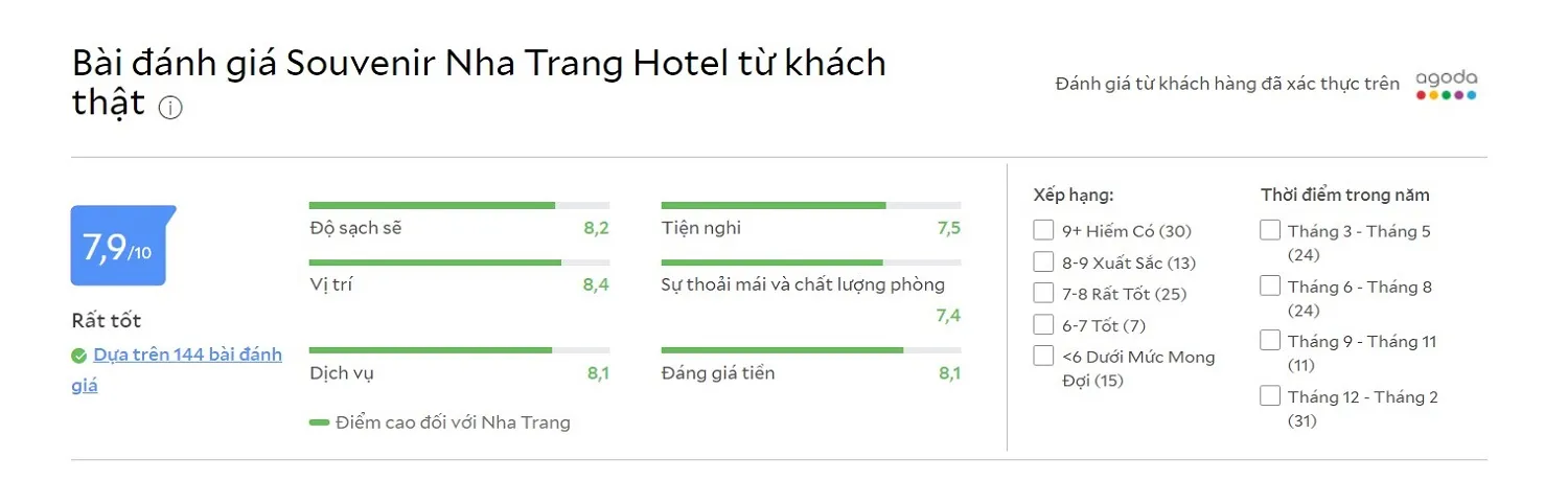 Souvenir Nha Trang Hotel – Khách sạn 2 sao hiện đại tọa lạc bên vịnh Nha Trang xinh đẹp