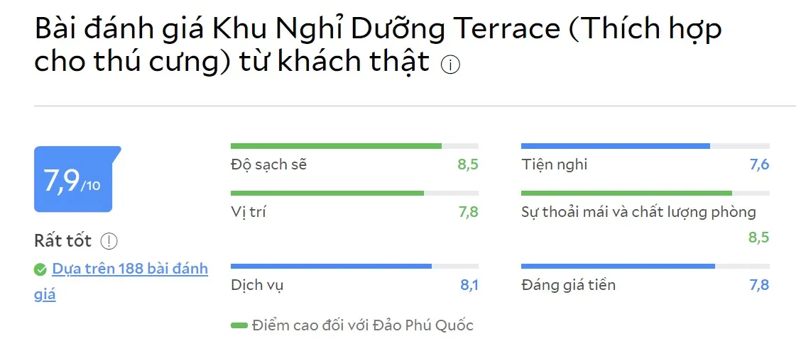 Terrace Phú Quốc Resort – Resort 3 sao có chuỗi Bungalow được trang bị phòng tắm riêng