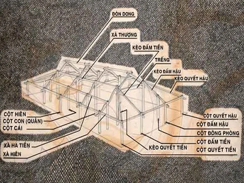 Vẻ đẹp văn hóa phong kiến Việt Nam ở nhà rường Huế